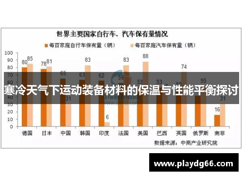 寒冷天气下运动装备材料的保温与性能平衡探讨